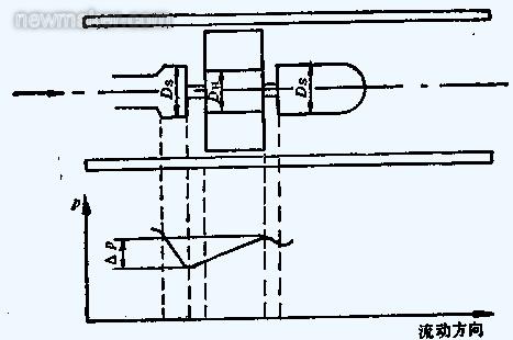 渦輪流量計(jì)的組成、原理及安裝調(diào)試文件