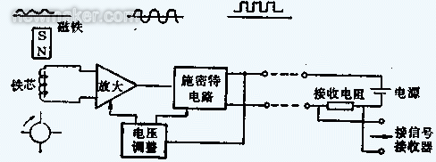 渦輪流量計(jì)的組成、原理及安裝調(diào)試文件