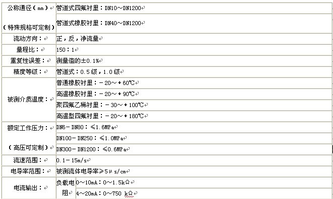 漳州污水流量計，龍巖污水流量計，三明污水流量計