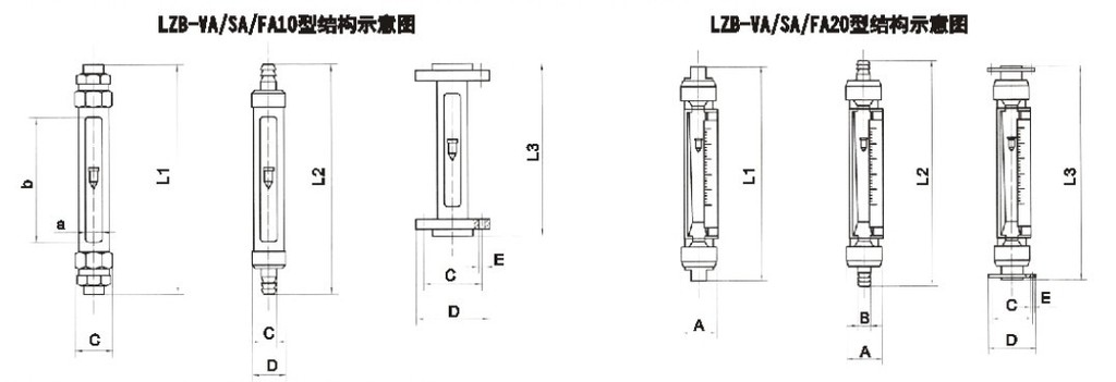 VA20S-15、VA20S-25F、VA20S-25、VA20-25F、va20s-40、VA20-40F、VA20S-50、va20-50f玻璃轉(zhuǎn)子流量計(jì)