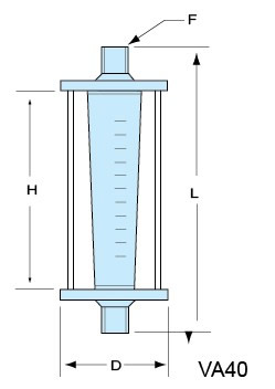 VA40-PVC-15、VA40-PVC-20、VA40-PVC-25、VA40PVC-32、vapvc-40、VA40-50PVC、PVCVA-65、VA40-80PVC、VA40-100pvc 玻璃轉(zhuǎn)子流量計(jì)
