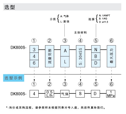 DK800S-3、DK800S-4、DK800S-6 玻璃轉(zhuǎn)子流量計